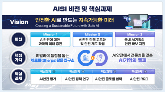 AI안전연구소 비전 및 핵심 과제. 과기부 제공
